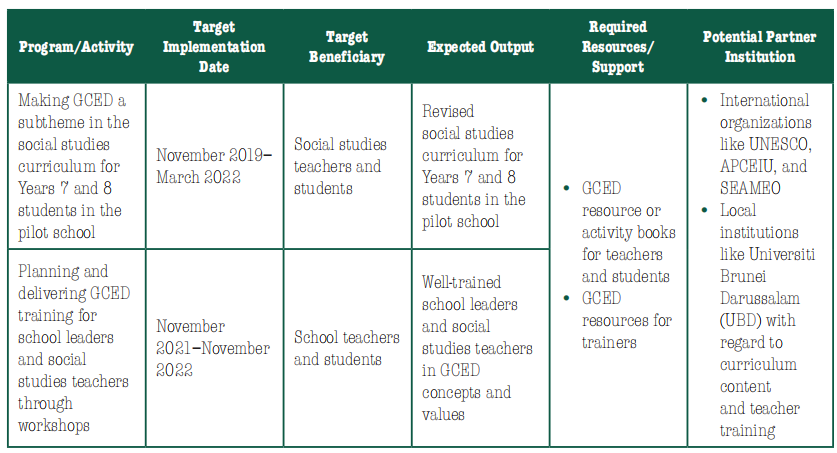actionplan-brunei